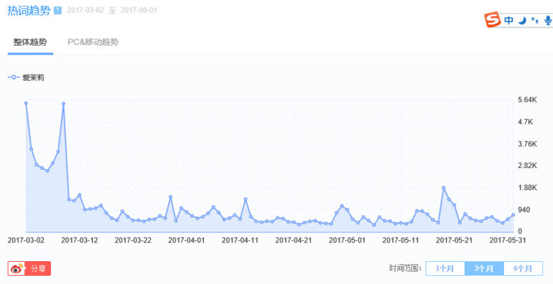 South Korea-China Tensions-AmorePacific