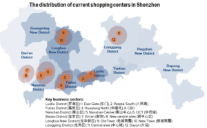 Shopping malls in rural areas in China