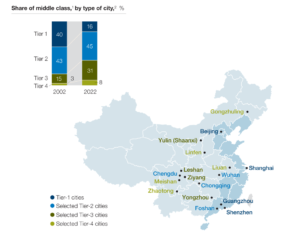 the share of middle class by type of city in 2002 and 2012