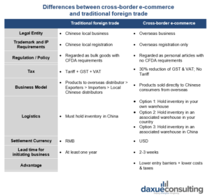 cross-border-vs-foreign-trade