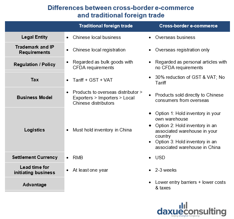 cross-border-vs-foreign-trade