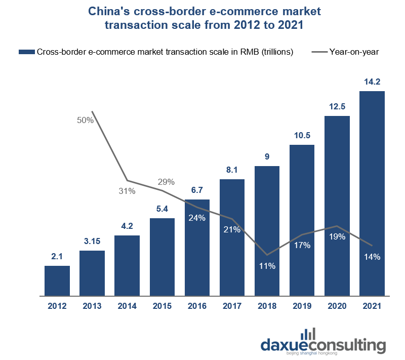 China's cross-border-e-commerce-transactions-scale