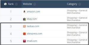 Daxue Consulting-Most popular e-commerce websites