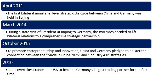 Daxue Consulting-Sino-German friendship