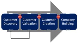 Daxue Consulting-Agile strategy model