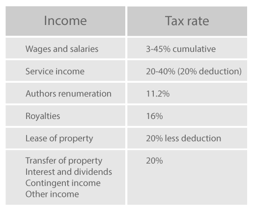 Daxue Consulting-taxes in China-S.J Grand