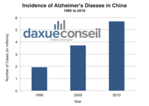 Daxue Consulting-Senior market in China