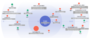 China film industry analysis