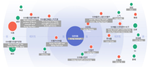 Endorsment tracking in China