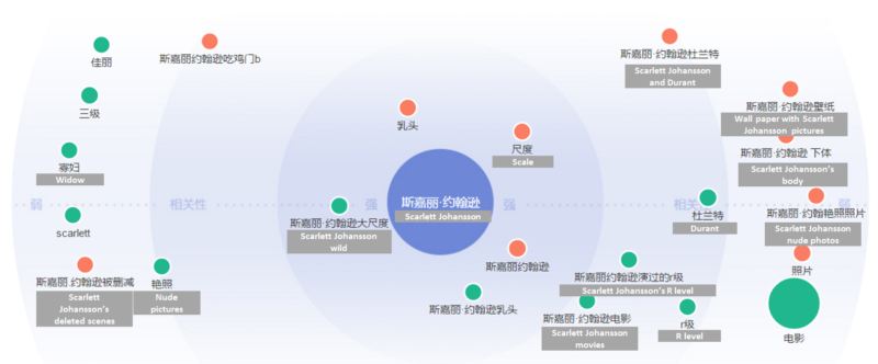 Semantic analysis in China
