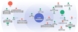 Linguistic analysis China