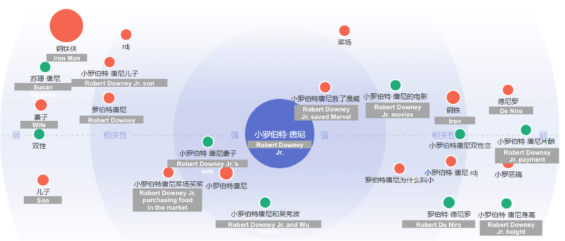 China search behavior analysis