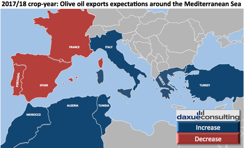 Mediteranean Olive exportation to China