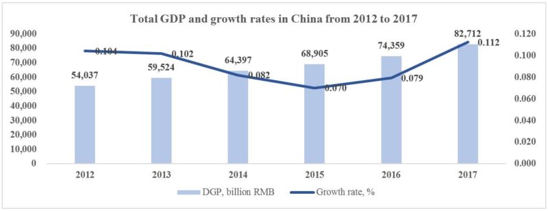 chinese gdp