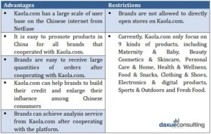 netease kaola ecommerce