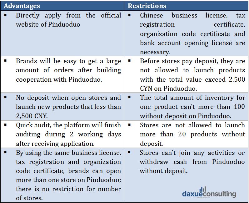 pinduoduo restrictions in china
