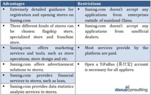 sunning ecommerce restrictions