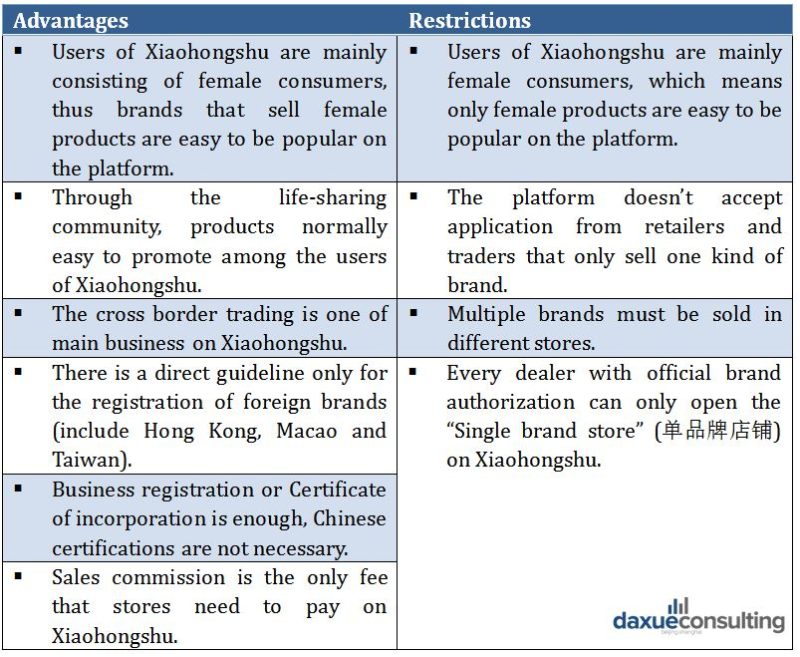 xiaohongshu ecommerce restrictions