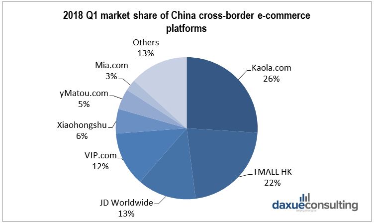 cross-border ecommerce in China