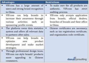 vip.com restrictions in china