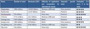 cross-border ecommerce in china