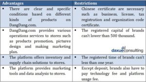 dangdang.com restrictions in china