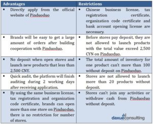 pinduoduo advantages