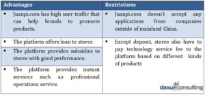 juanpi.com restrictions in china