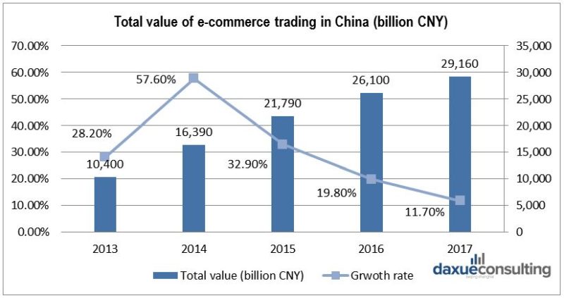 alternative ecommerce in china