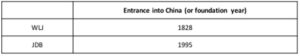 RTD tea market in china