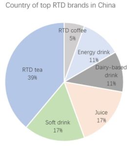 ready to drink top brands