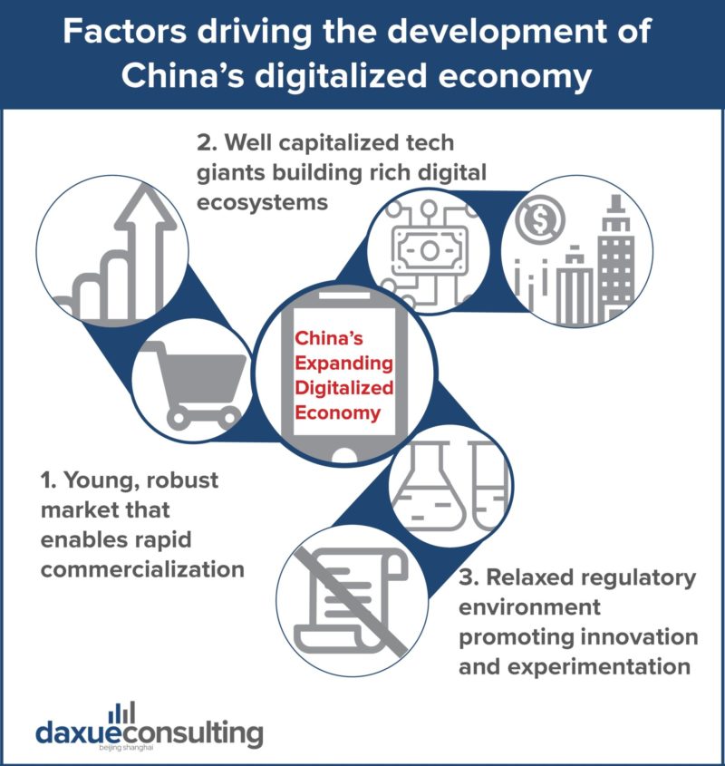 China's digital economy