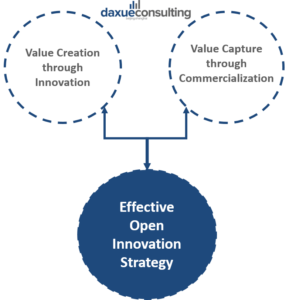 Open innovation strategy in China