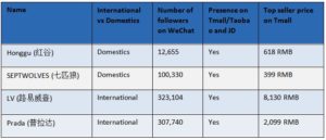 handbag brands in China