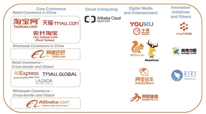 Alibaba and Open Innovation