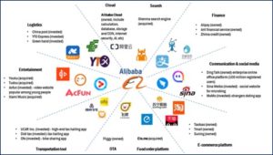 Alibaba’s ecosystem