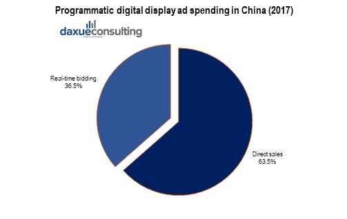 Advertising industry in China