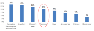 luxury market growth in china