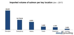 Food industry in China