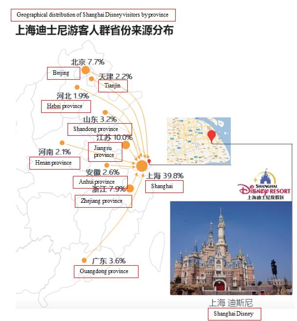 Chinese theme parks