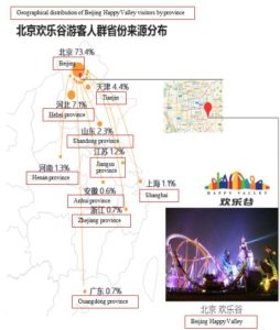 Theme parks in China