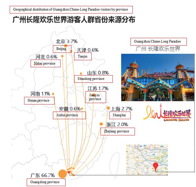Entertainment industry in China