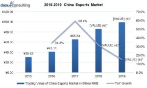 E-sports history in China