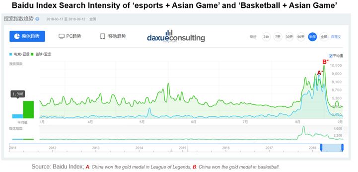 Chinese video games market