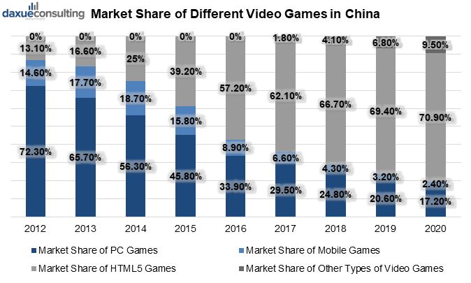 Video games in China