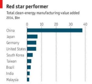 Green finance in China