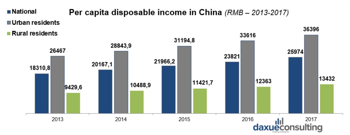 Cleaning products consumption in China