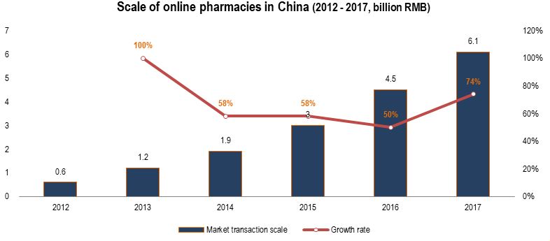 Pharmaceutical platforms in China