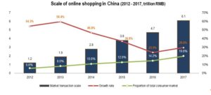 Chinese pharmaceutical platforms