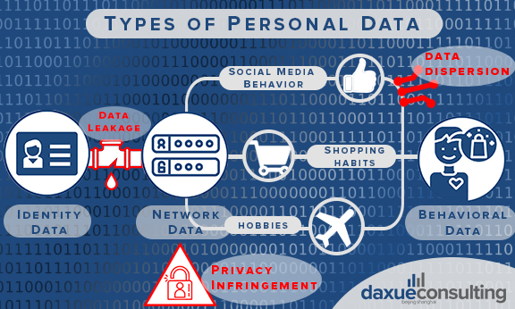 Personal data infographic
